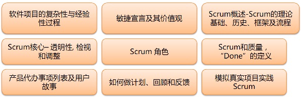 第一天:Scrum框架和敏捷总揽